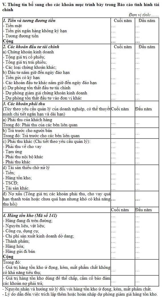 Cách lập thuyết minh báo cáo tài chính theo thông tư Cách lập thuyết minh báo cáo tài chính theo thông tư
