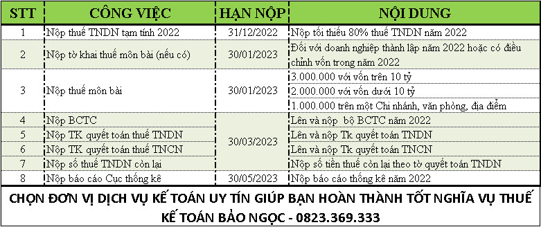 Cuối năm kế toán cần làm những gì Cuối năm kế toán cần làm những gì