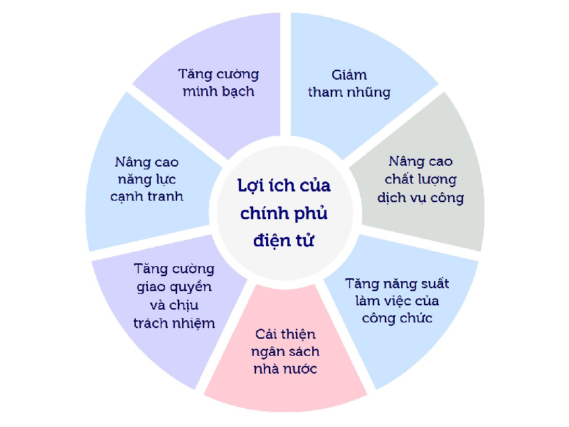 Chính tủ điện tử là gì Chính bao phủ điện tử là gì