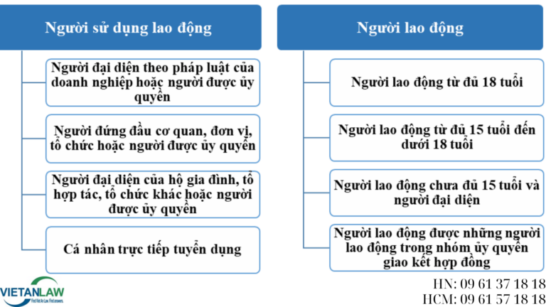 Dịch vụ biên soạn thảo thích hợp đồng lao động chuẩn chỉnh pháp lý Dịch vụ biên soạn thảo đúng theo đồng lao động chuẩn chỉnh pháp lý