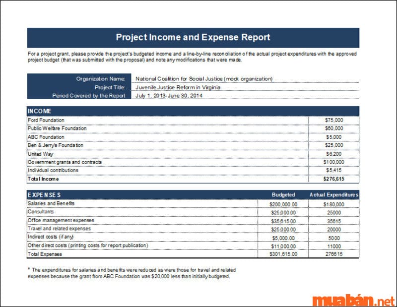 Tại sao các doanh nghiệp áp dụng mẫu report thu chi nội bộ Tại sao những doanh nghiệp áp dụng mẫu report thu chi nội bộ