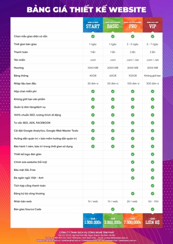Thiết kế logo bao nhiêu tiền?
